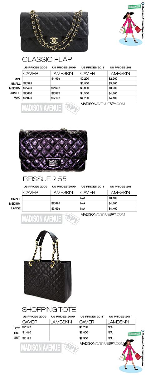 chanel handbags store|chanel handbag price list.